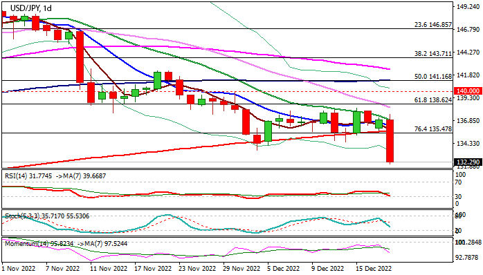 График USDJPY: Иена растет после неожиданного решения Банка Японии